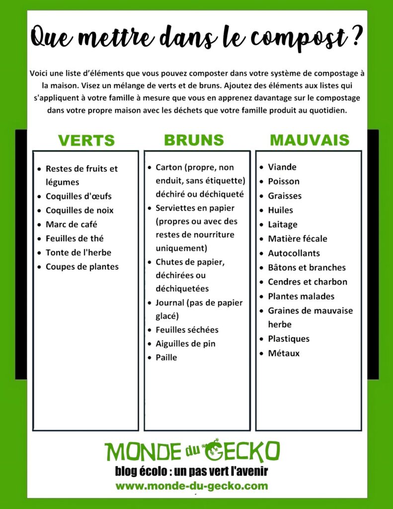 quoi composter maison liste